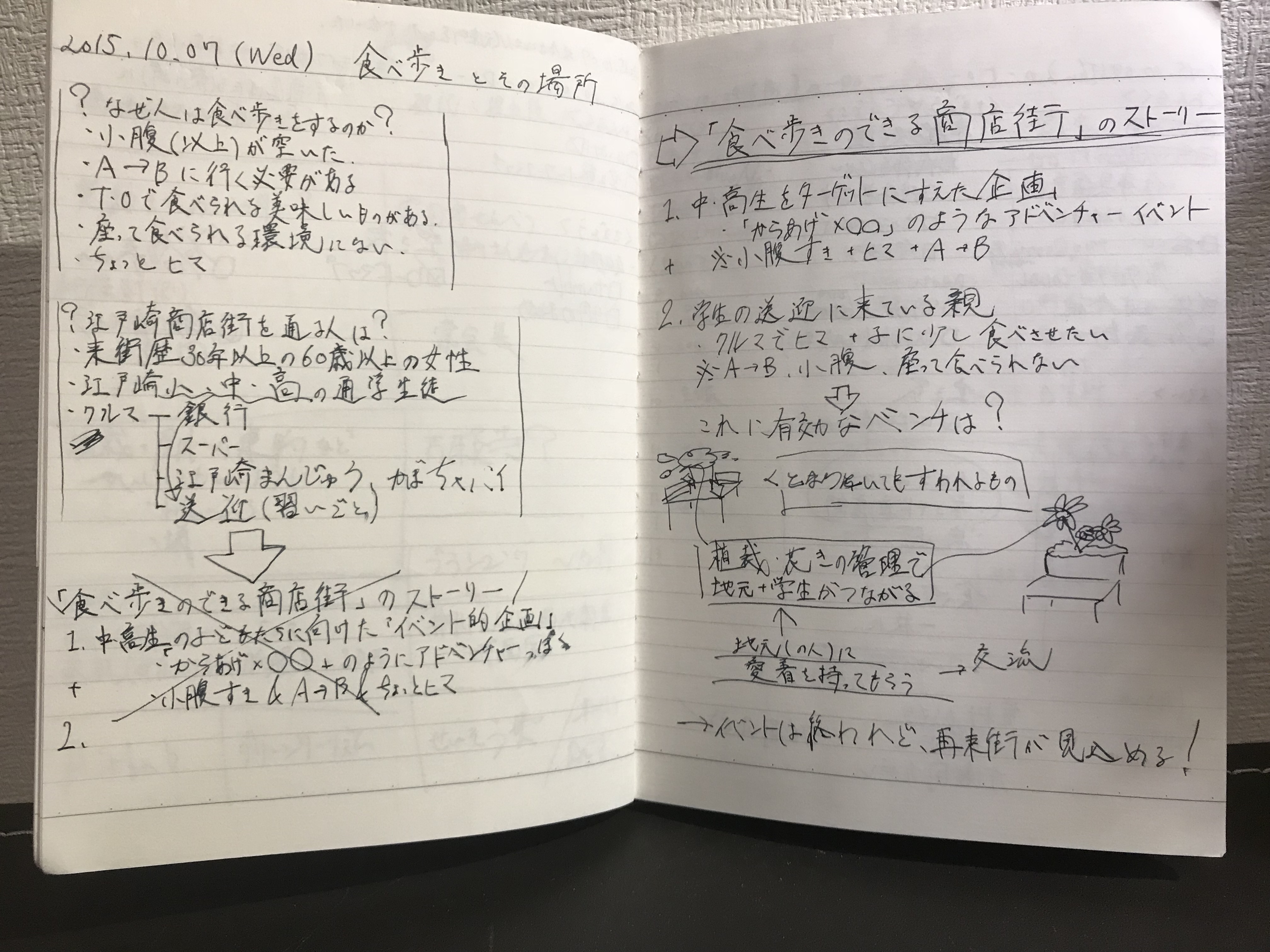 おすすめノート術 5年間のノート遍歴 アナログでビジネスを クリエイティブを加速させる