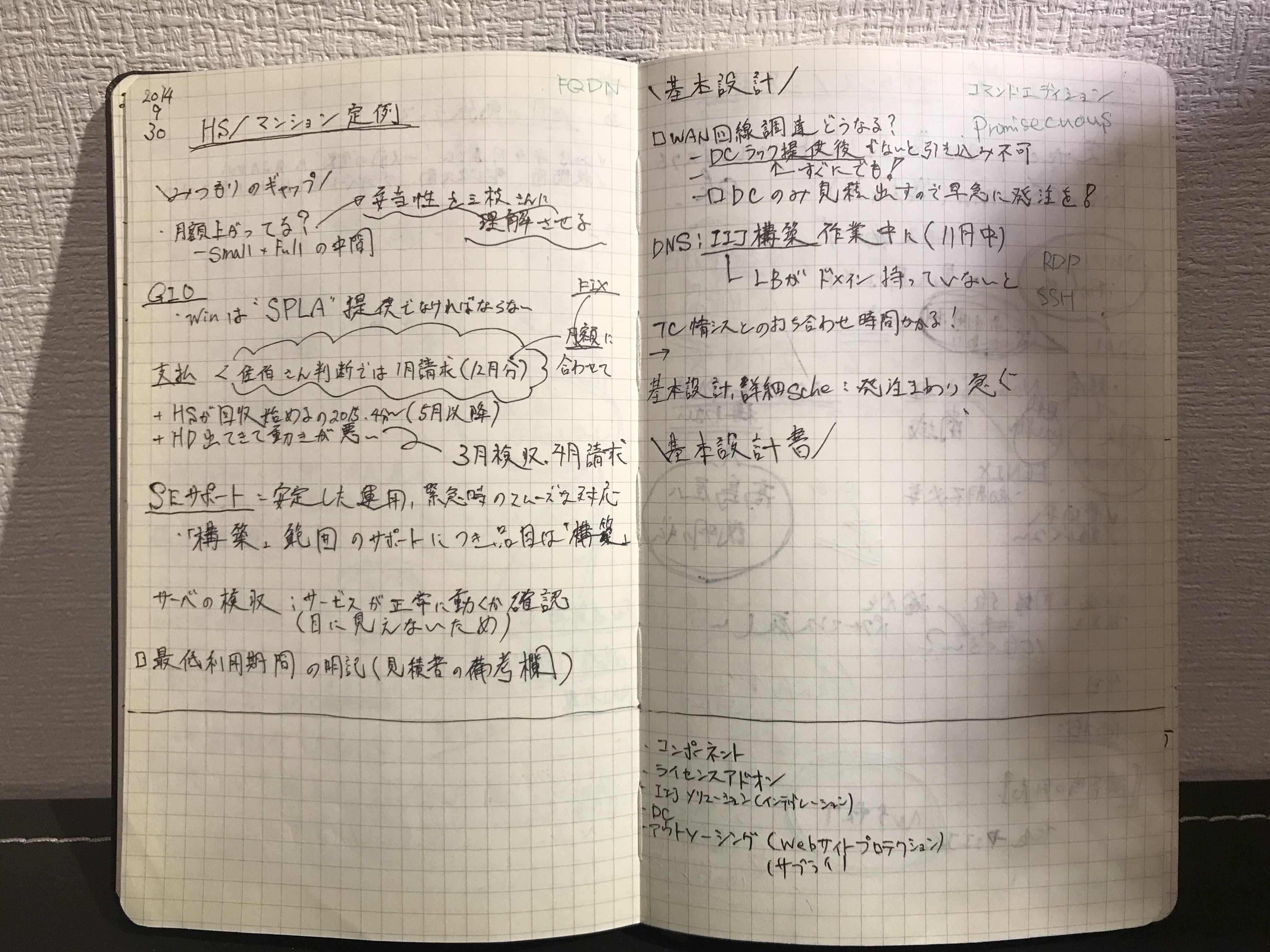 おすすめノート術 5年間のノート遍歴 アナログでビジネスを クリエイティブを加速させる